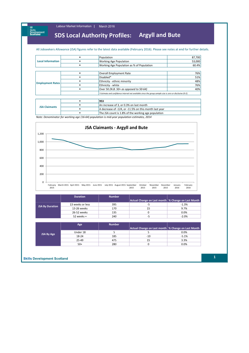 Argyll and Bute SDS Local Authority