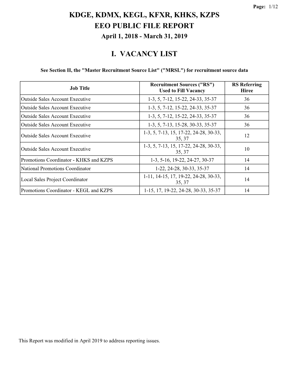 Kdge, Kdmx, Kegl, Kfxr, Khks, Kzps Eeo Public File Report I