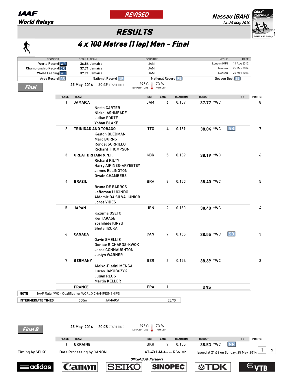 RESULTS 4 X 100 Metres (1 Lap) Men - Final