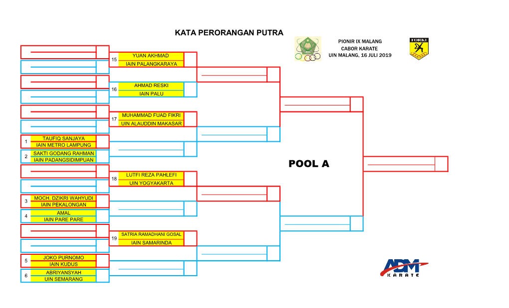 Pool a Iain Padangsidimpuan Muhammad Fuad Fikri 17 Uin Alauddin Makasar