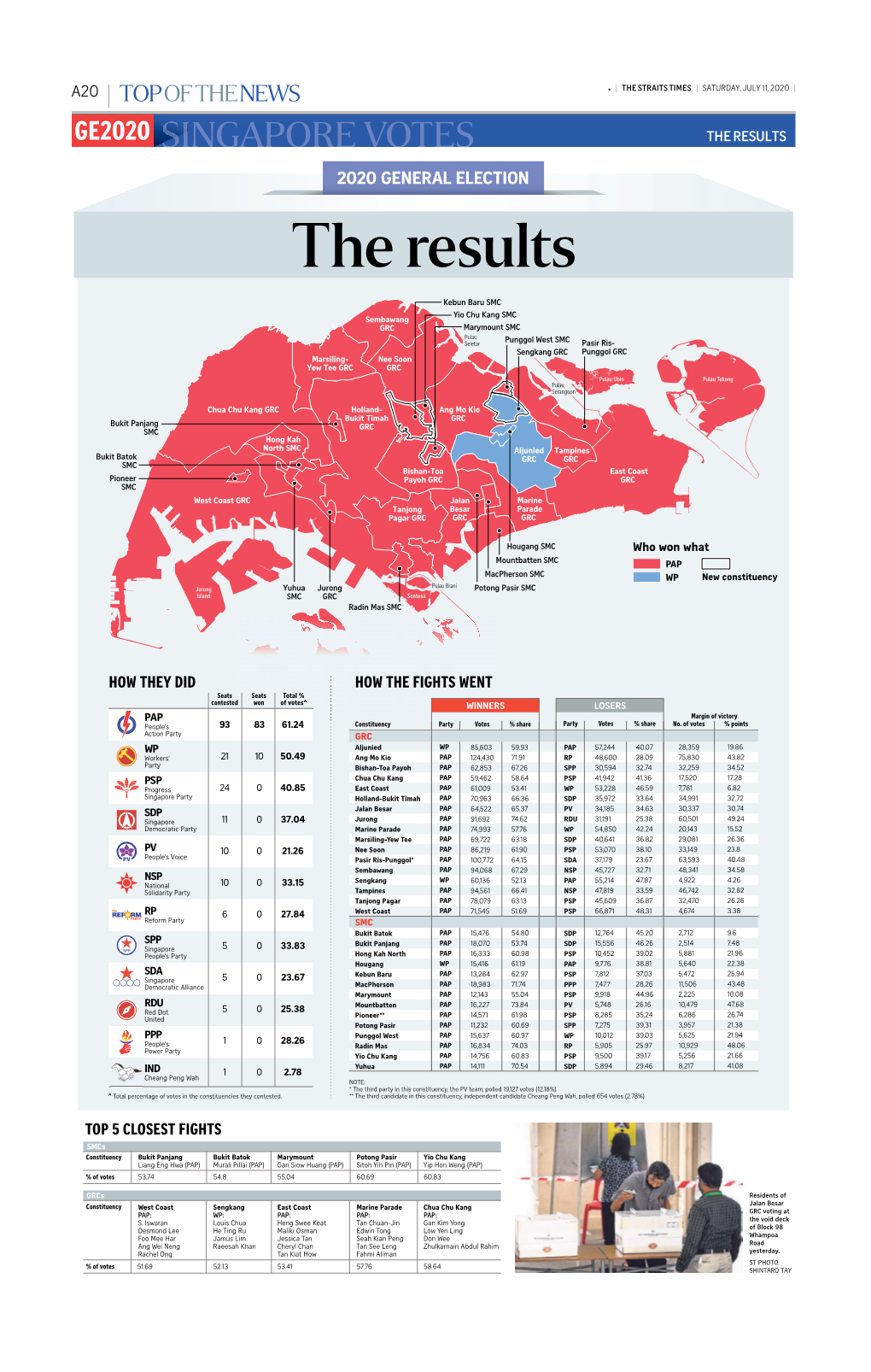 Ge2020 Singapore Votes Singapore Vo