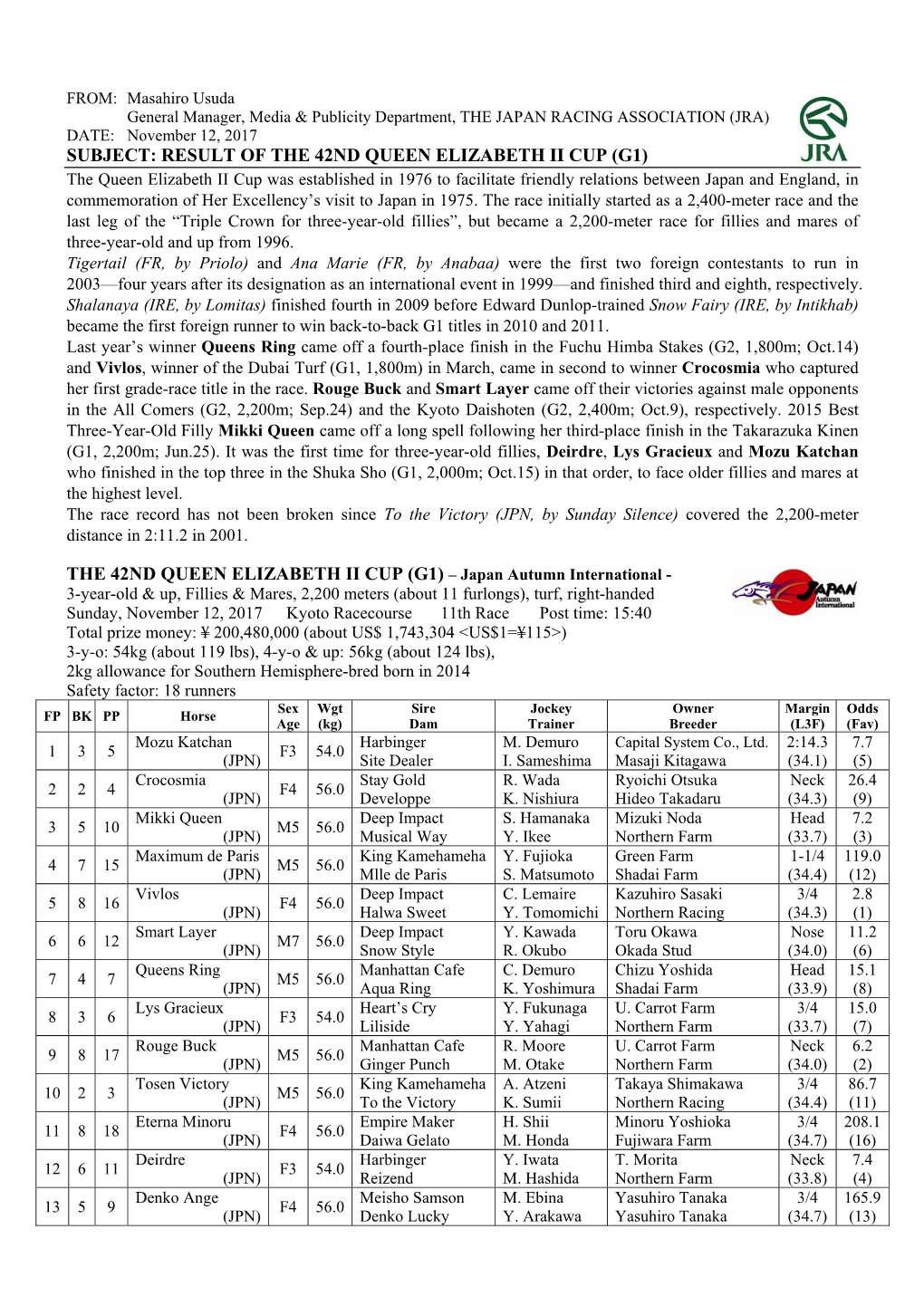 The 42Nd Queen Elizabeth Ii Cup (G1)