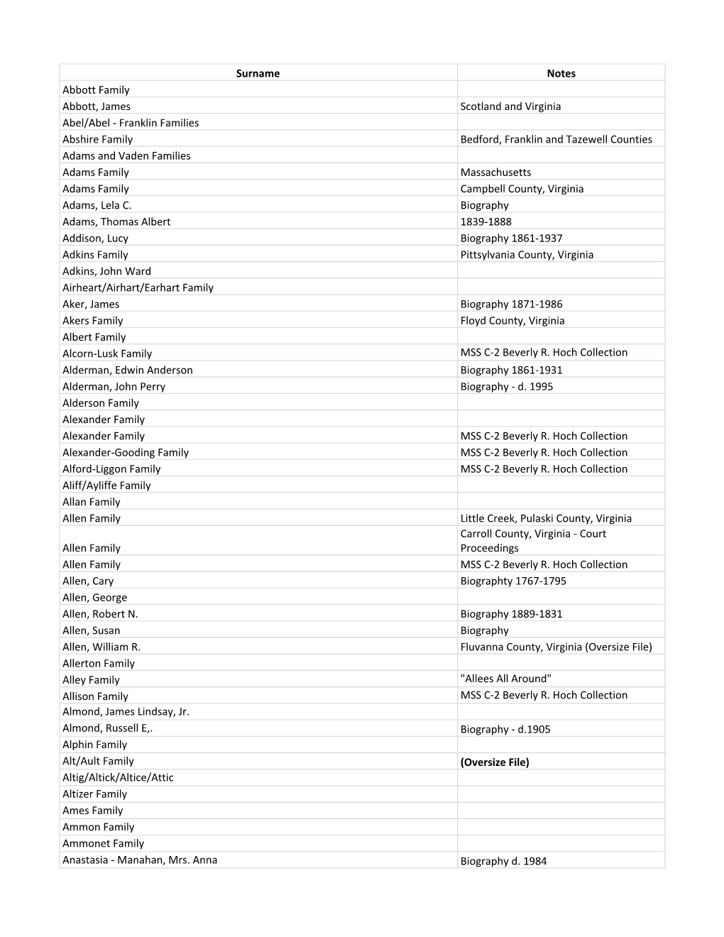 Surname Notes Abbott Family Abbott, James Scotland and Virginia Abel