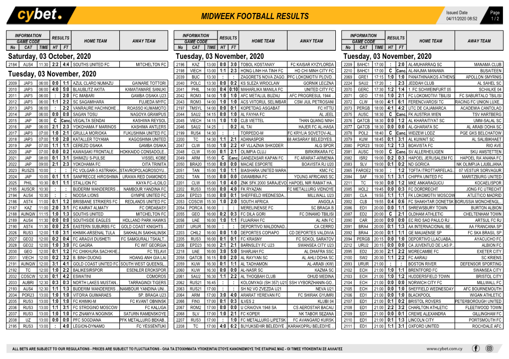 Weekend Football Results Midweek Football