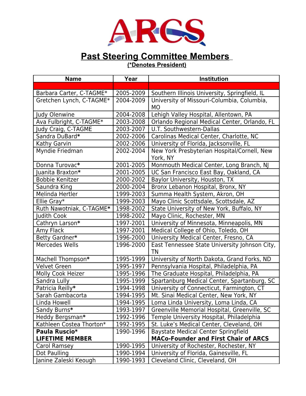 Past Steering Committee Members