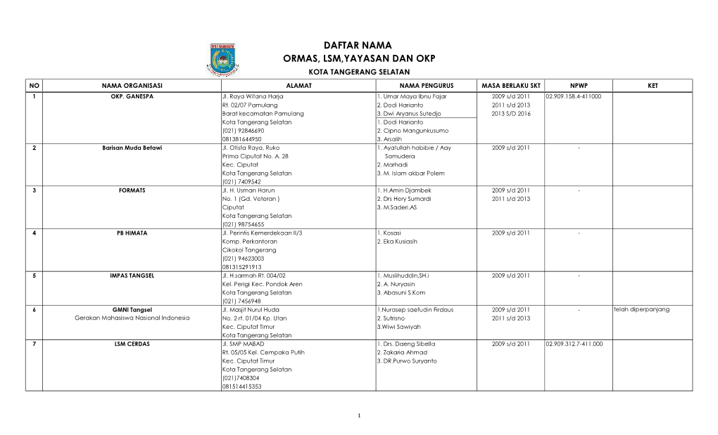 Daftar Nama Ormas, Lsm,Yayasan Dan Okp Kota Tangerang Selatan