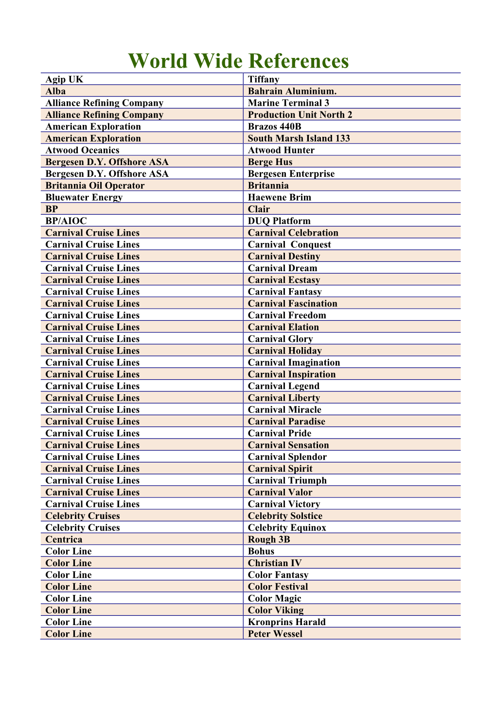 World Wide References Agip UK Tiffany Alba Bahrain Aluminium