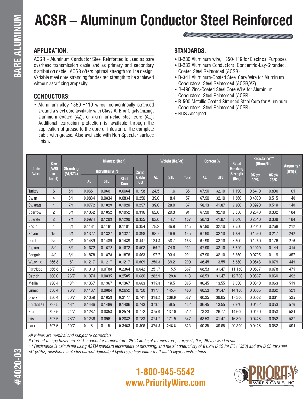 ACSR – Aluminum Conductor Steel Reinforced