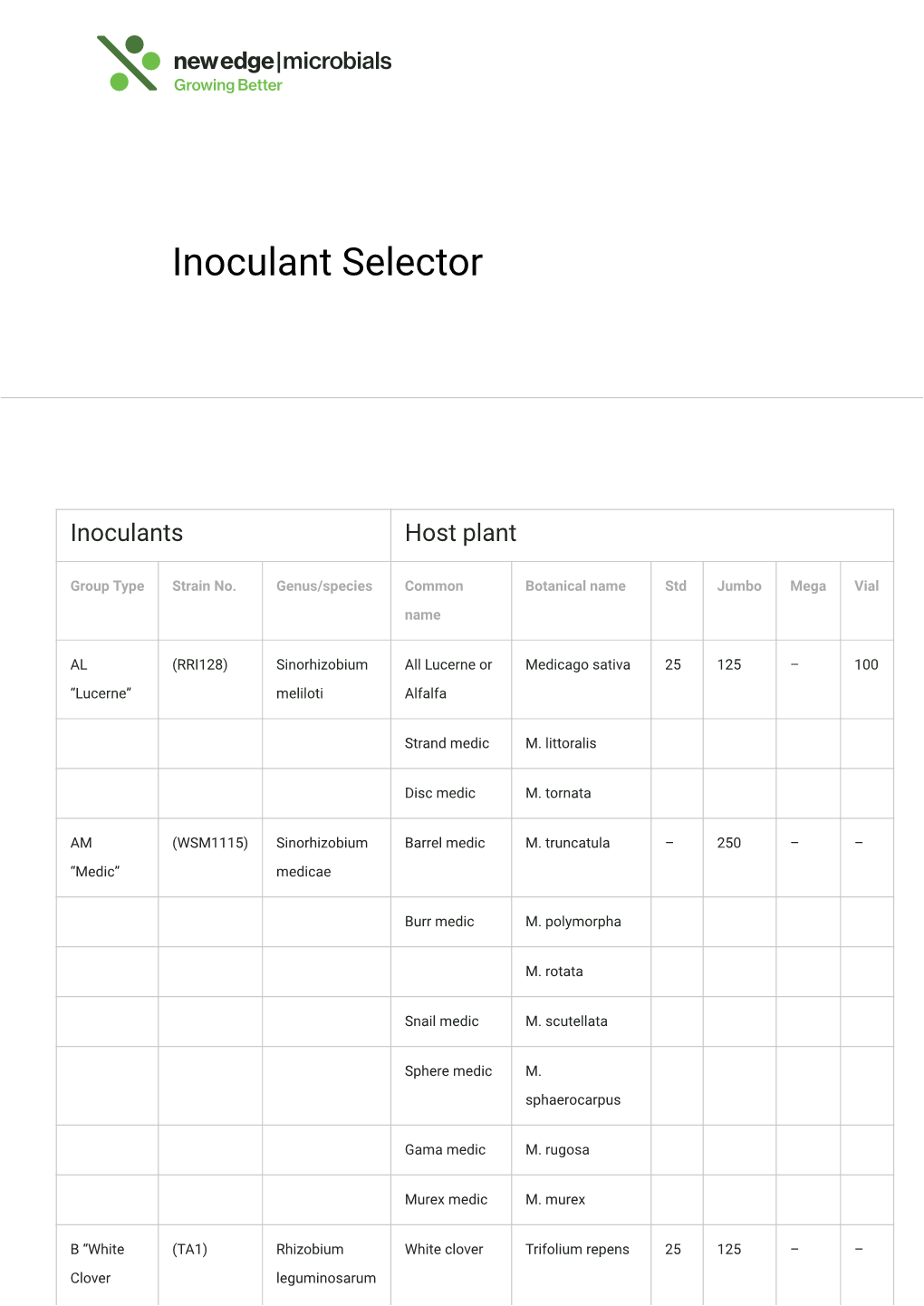 Inoculant Selector