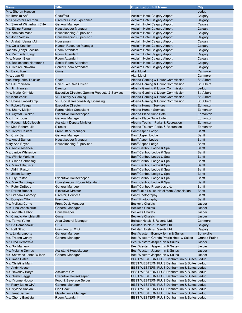 Delegate List Apr3.Xlsx