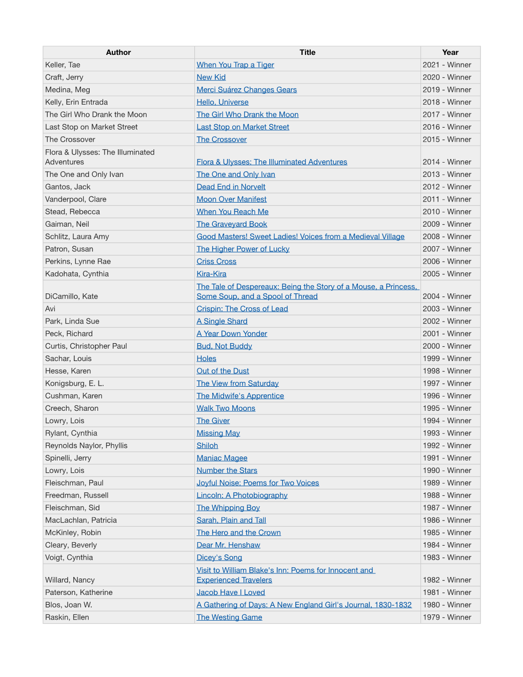 Newbery Medal Award Winners