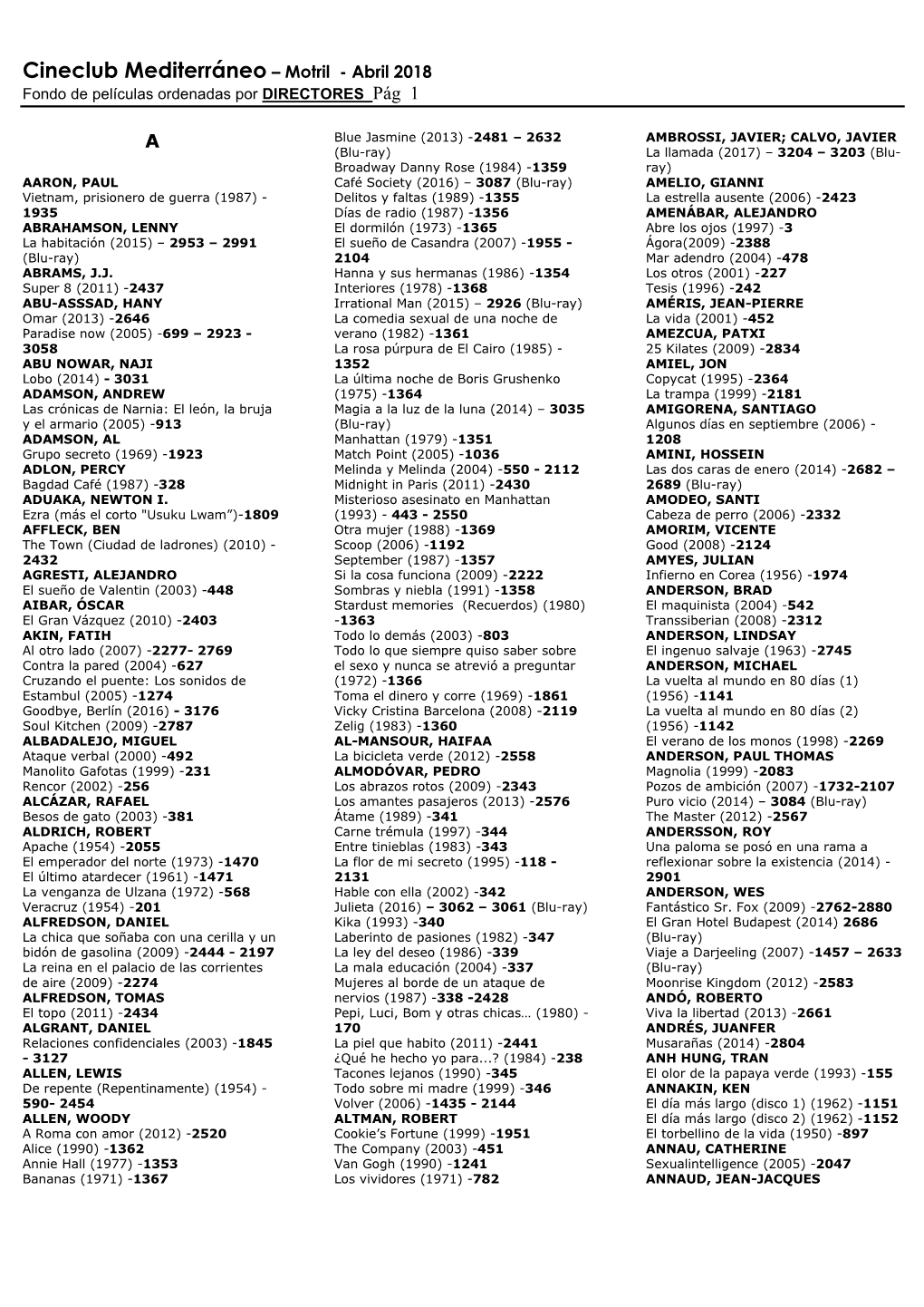 Abril 2018 Fondo De Películas Ordenadas Por DIRECTORES Pág 1