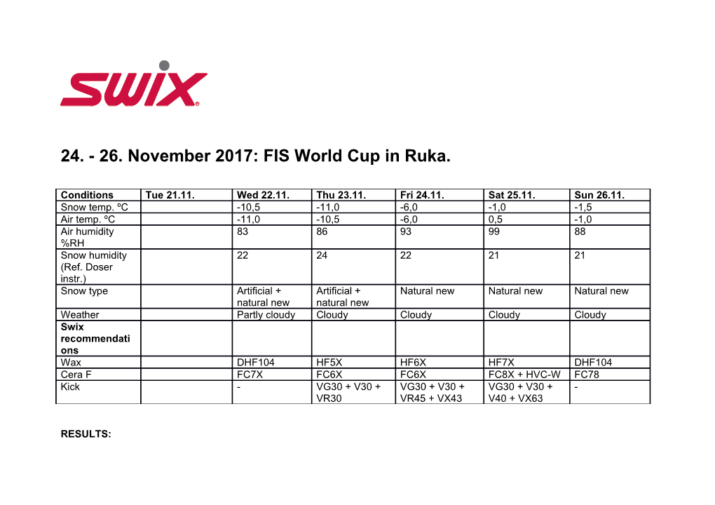 FIS World Cup in Ruka
