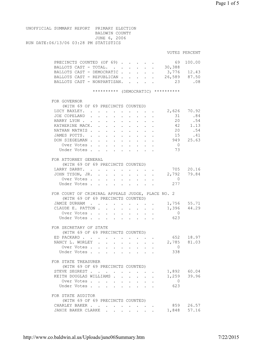 Download2006 Primary Election Results by Precinct Cumulative by Offices and Amendments