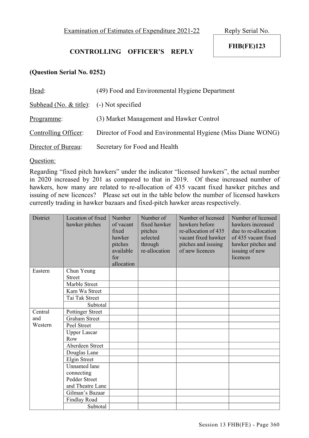 Fhb(Fe)123 Controlling Officer’S Reply