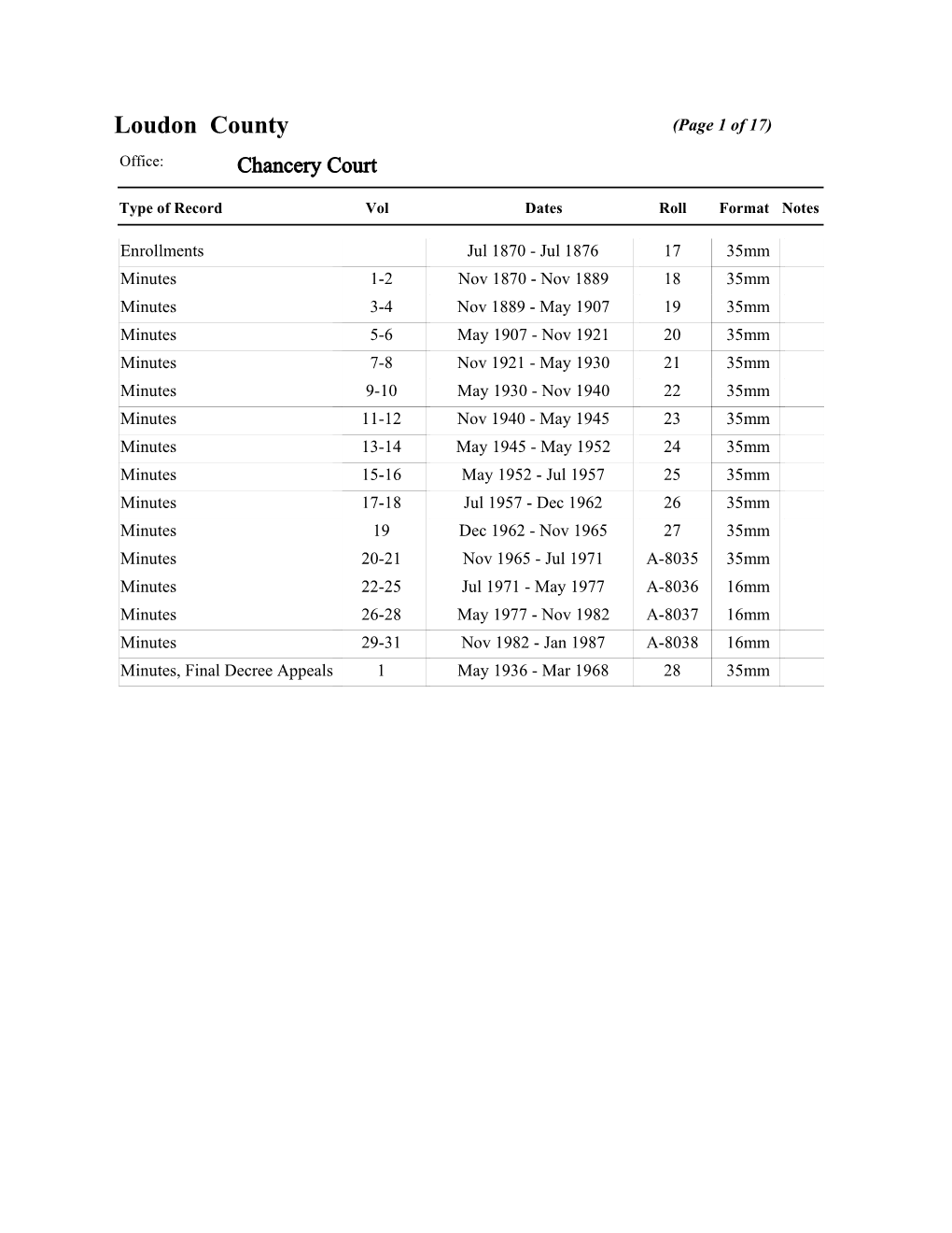 Loudon County (Page 1 of 17) Office: Chancery Court