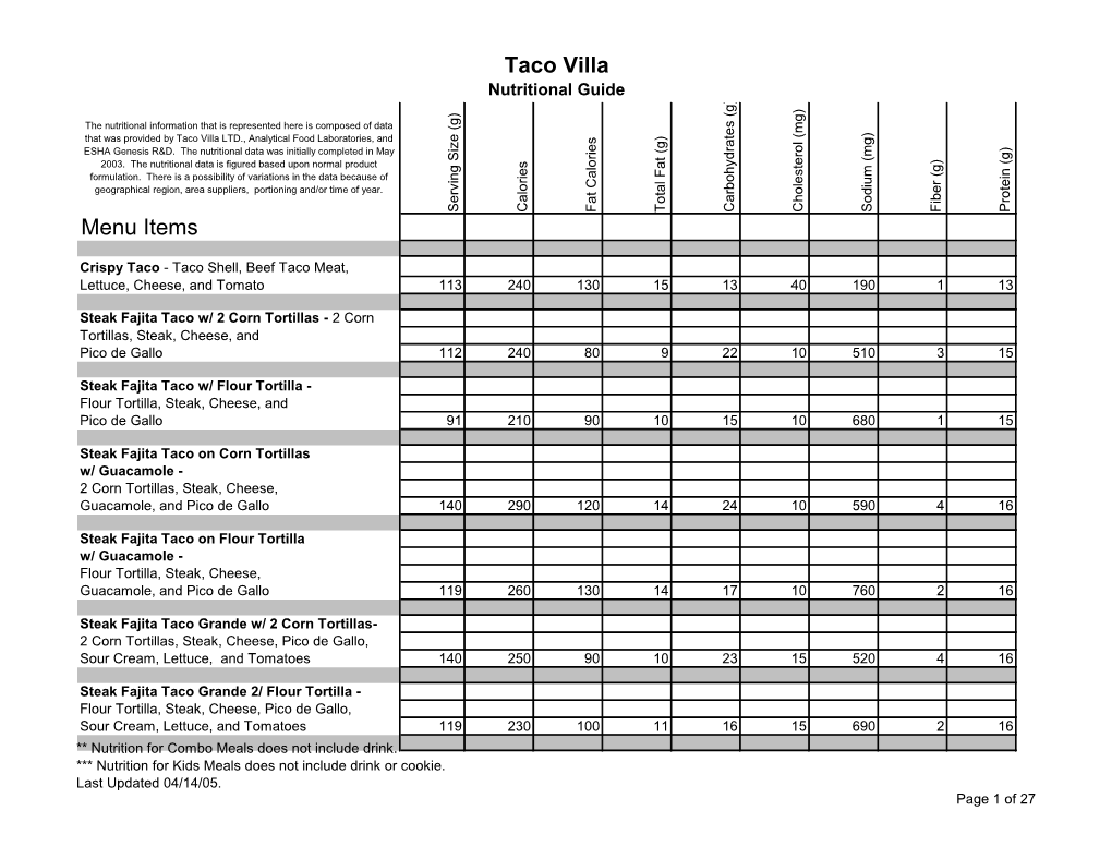 Download Nutritional Guide