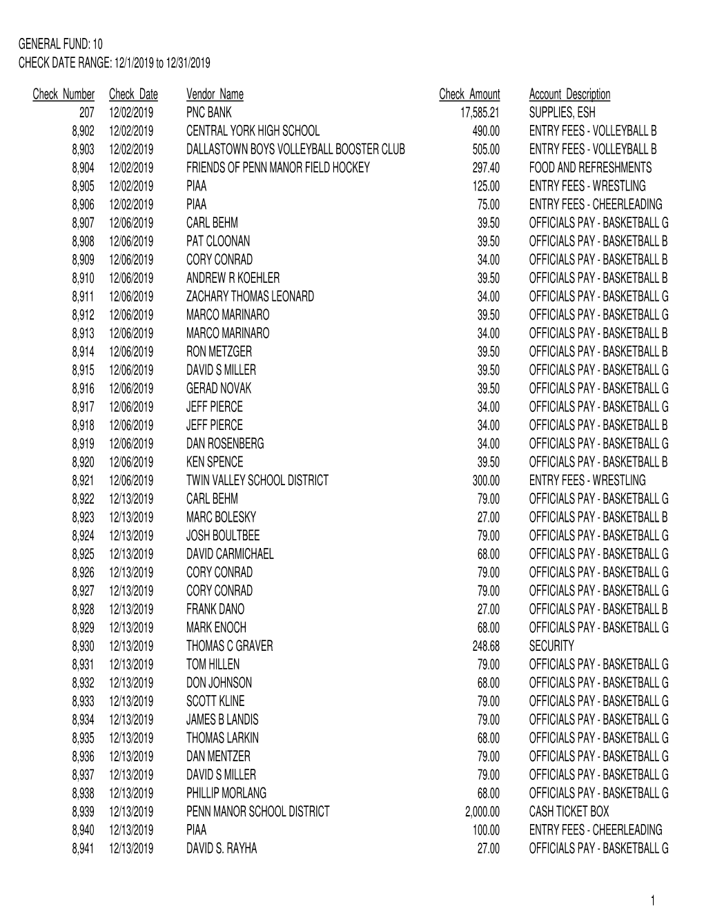 General Fund Checks December 2019