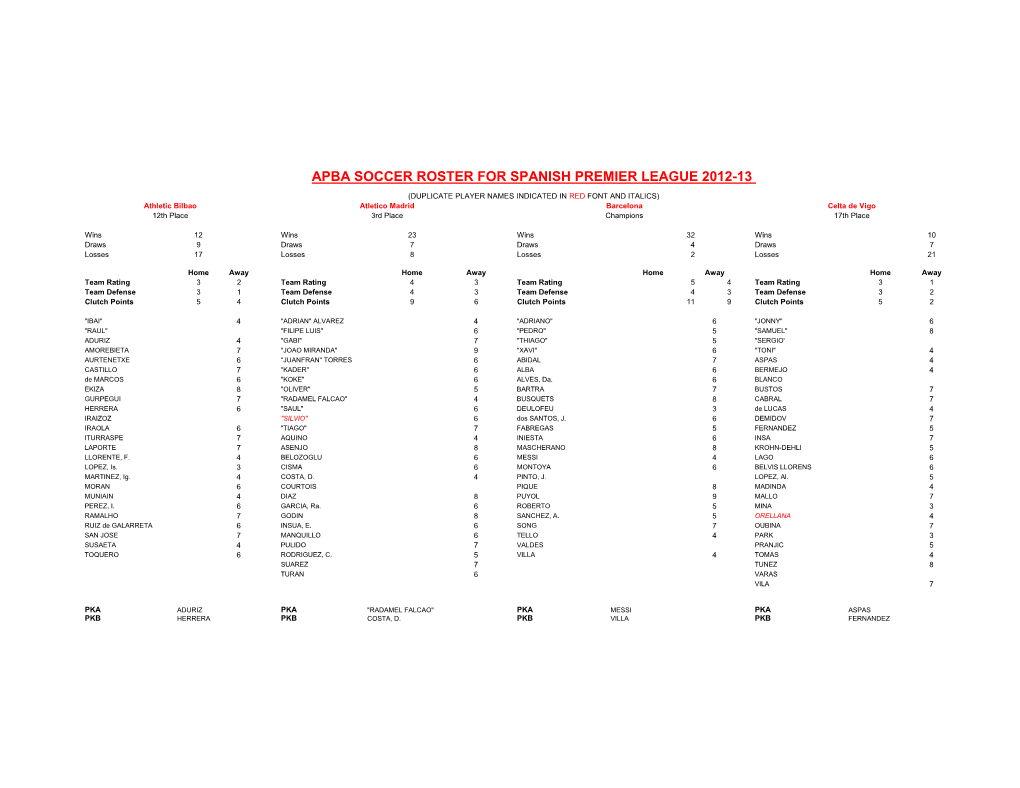 Apba Soccer Roster for Spanish Premier League 2012-13