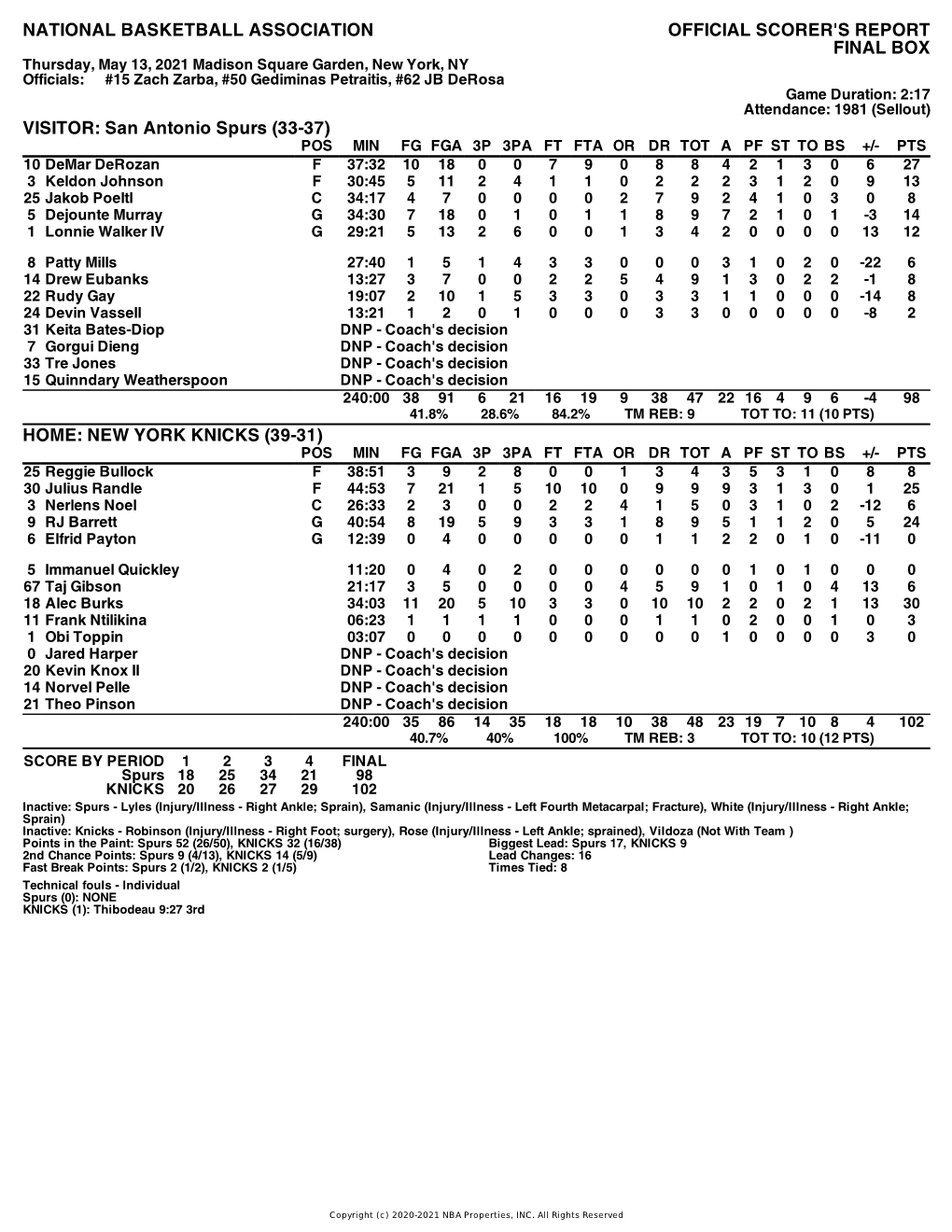 Box Score Spurs