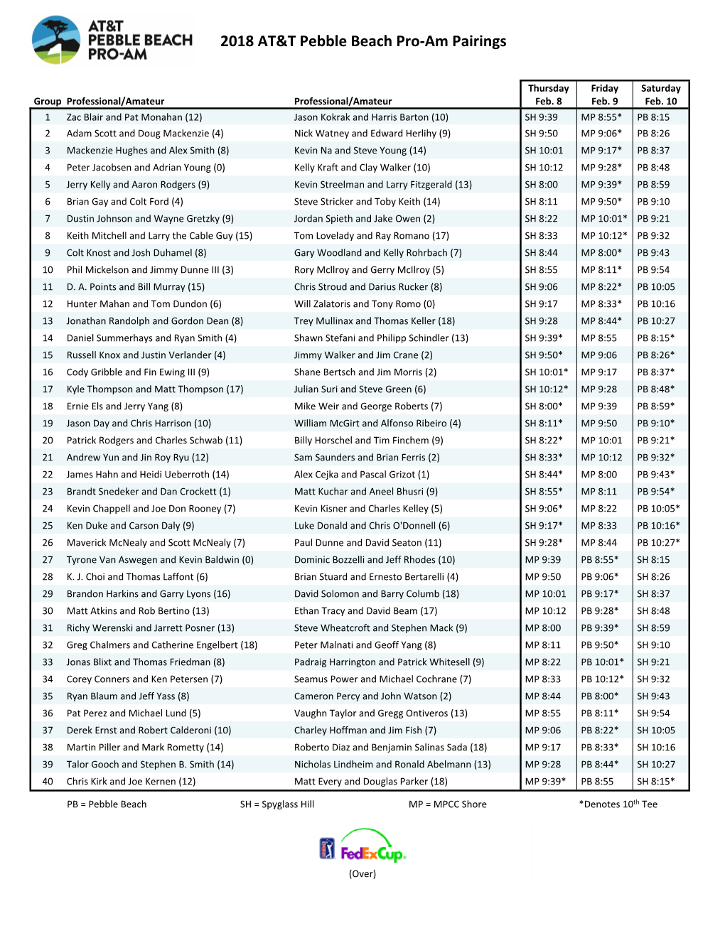 2018 AT&T Pebble Beach Pro-Am Pairings