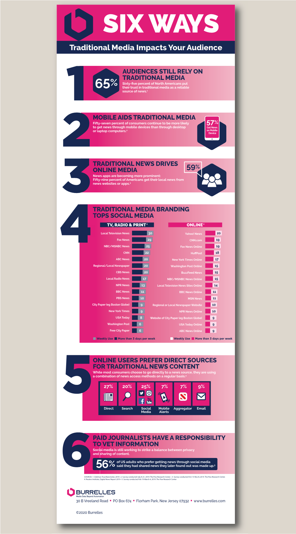 Six Ways Infographic