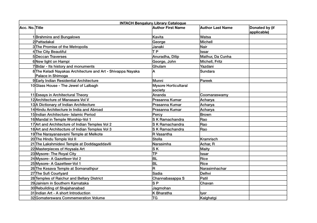 INTACH Bengaluru Library Catalogue Acc. No. Title Author First Name