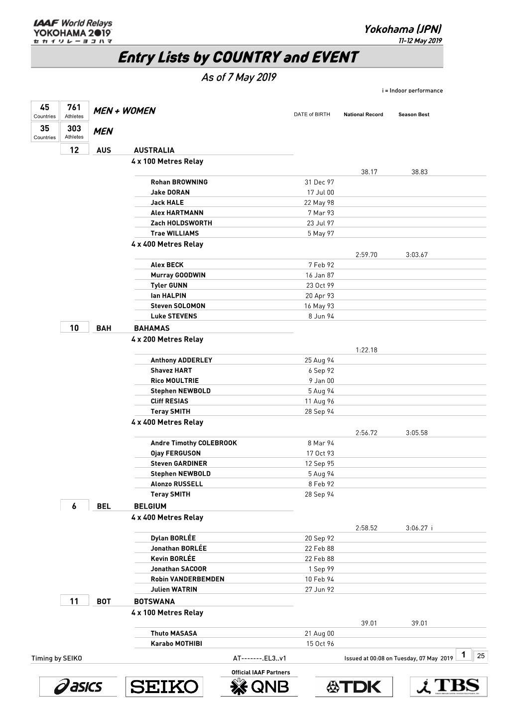 Entry Lists by COUNTRY and EVENT As of 7 May 2019 I = Indoor Performance