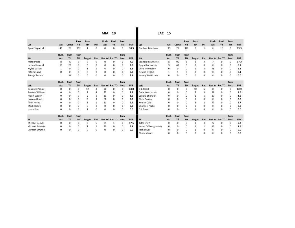 NFL Sim Box Score Template.Xlsx