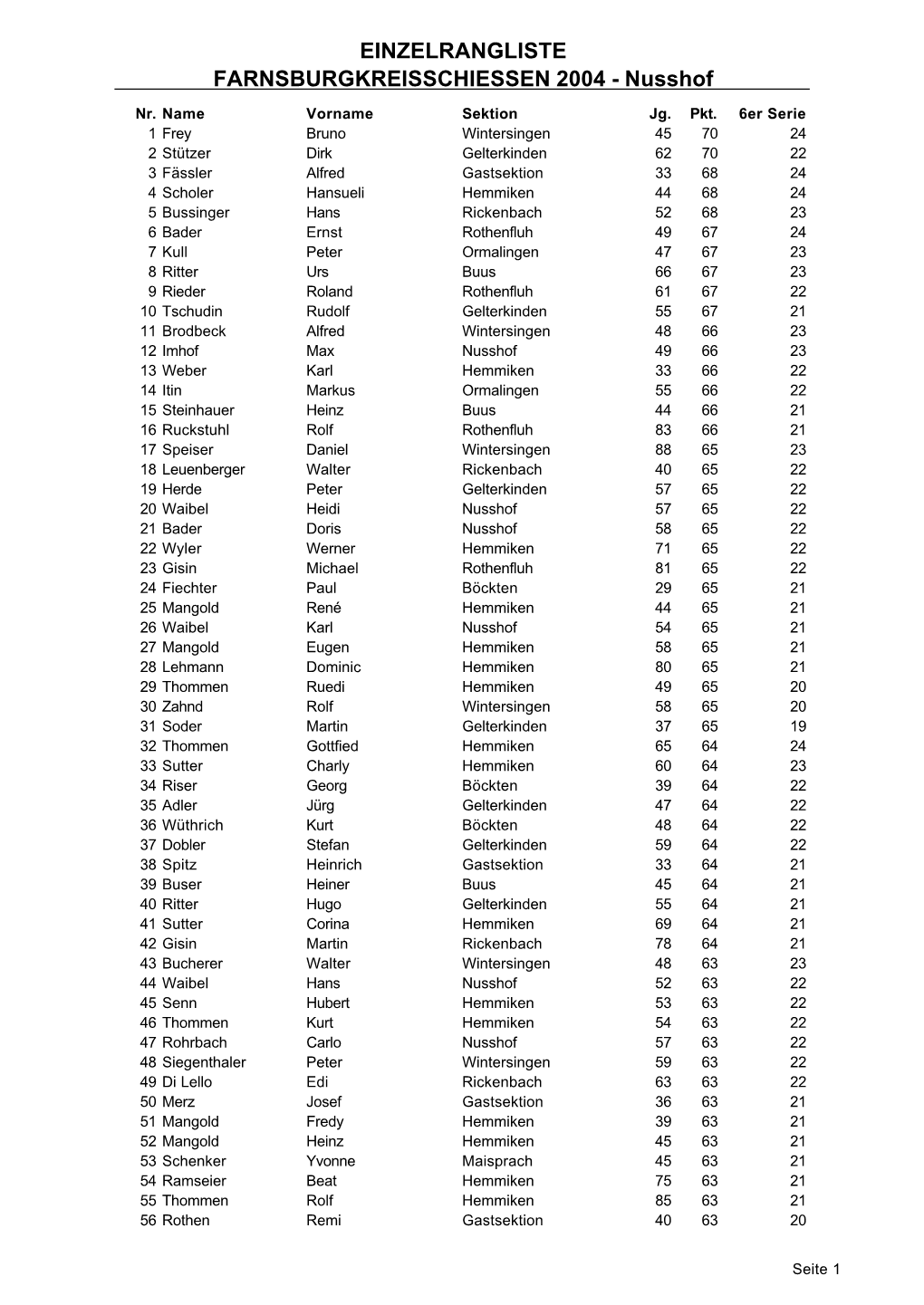 EINZELRANGLISTE FARNSBURGKREISSCHIESSEN 2004 - Nusshof