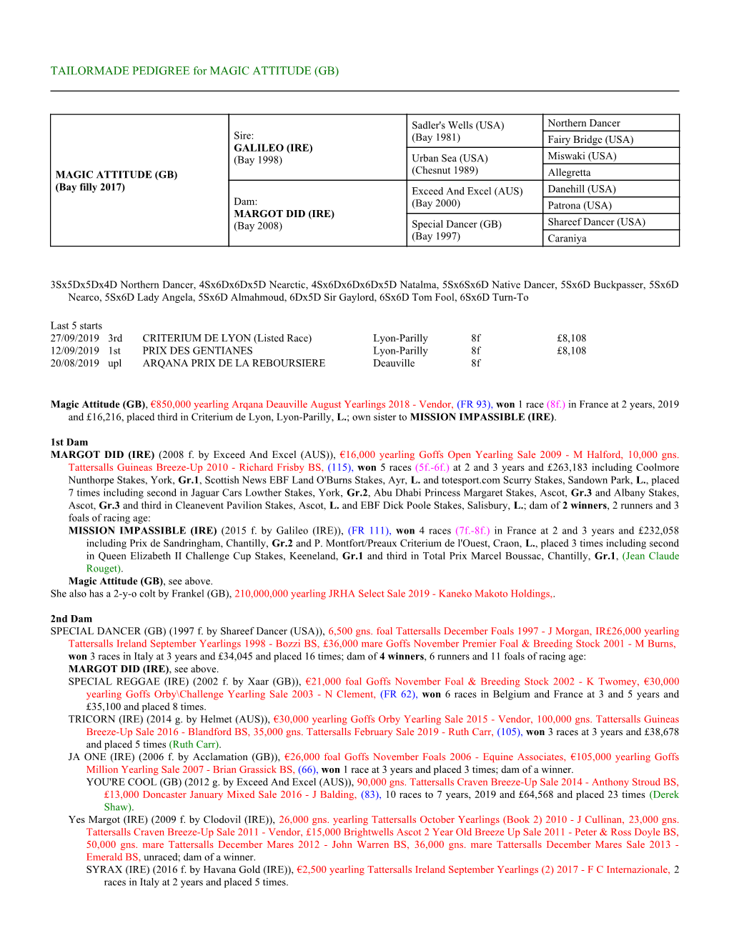 TAILORMADE PEDIGREE for MAGIC ATTITUDE (GB)