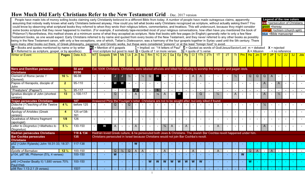 Early Christian NT Grid