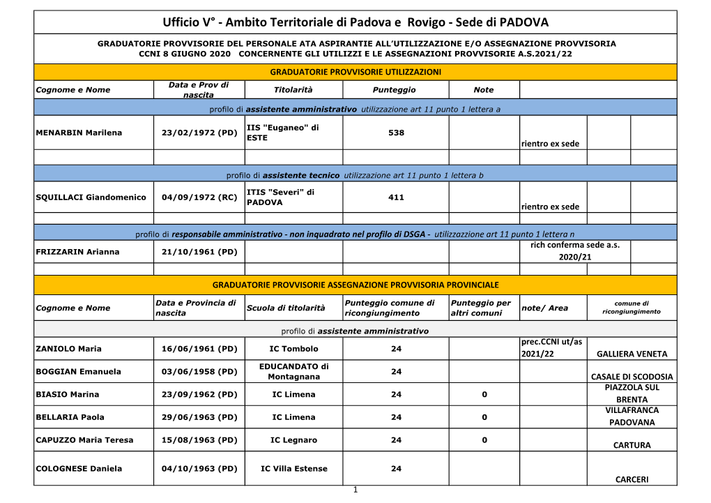 Graduatoria Provvisoria Assegnz Utilizaz 2021 2022-Signed