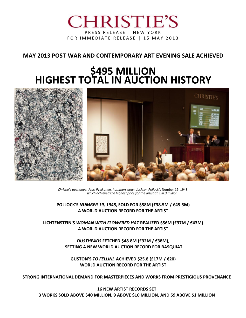 $495 Million Highest Total in Auction History