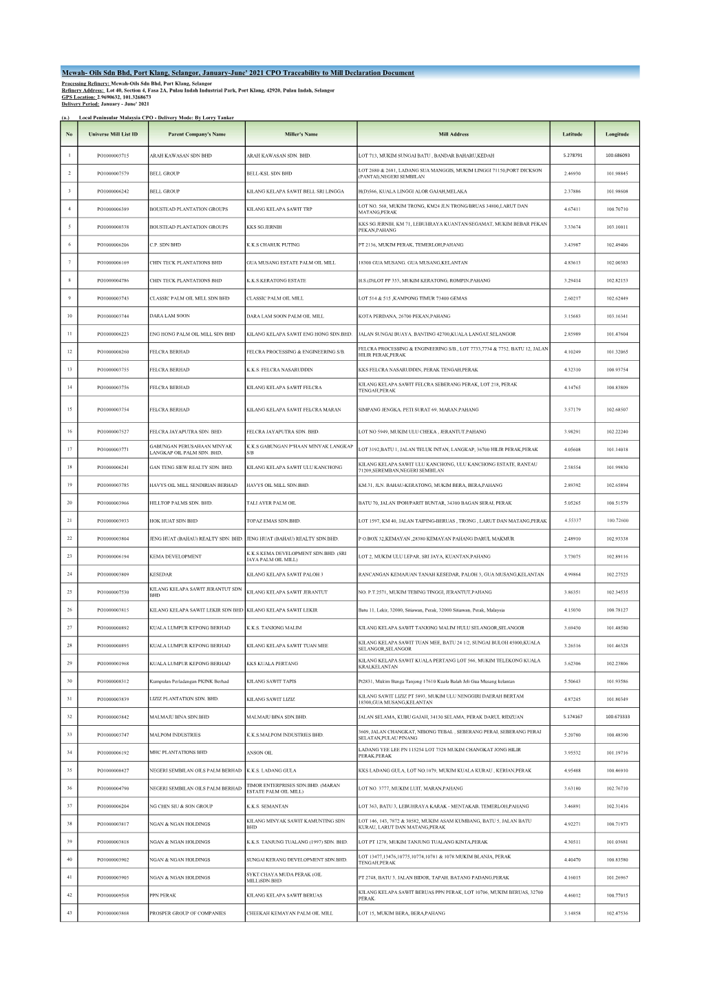 MOSB CPO Traceability to Mill Declaration Document.Pdf