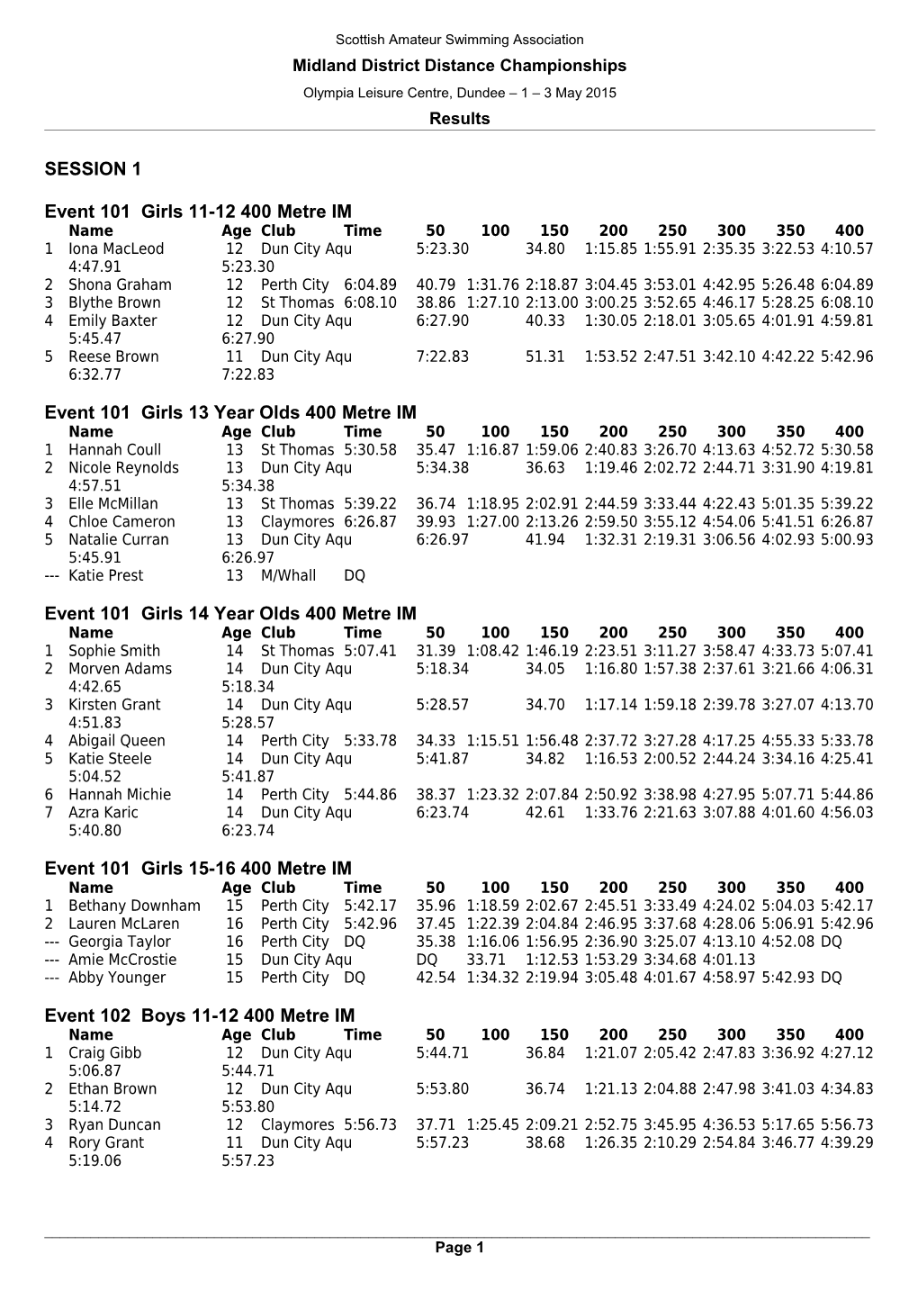 Midland District Distance Championships