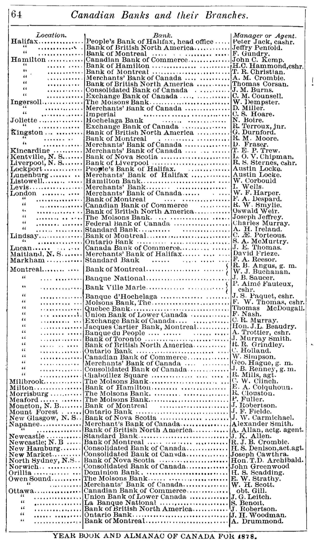 64 Canadian Banks and Their Branches