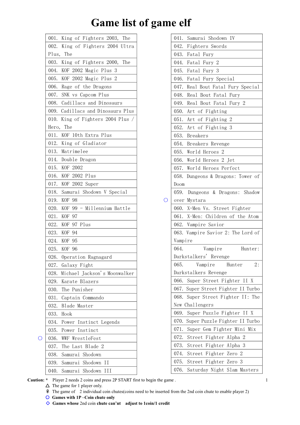 Game List of Game Elf 619 in 1