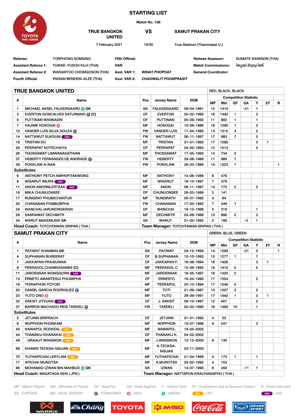 STARTING LIST Match No