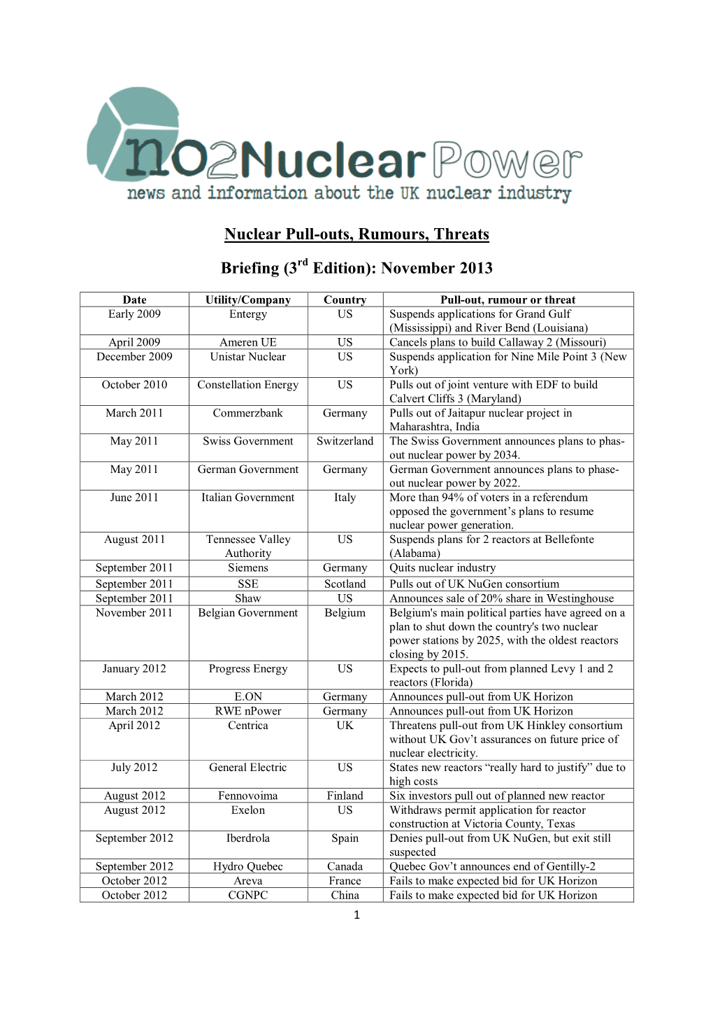 Nuclear Pull-Outs, Rumours, Threats