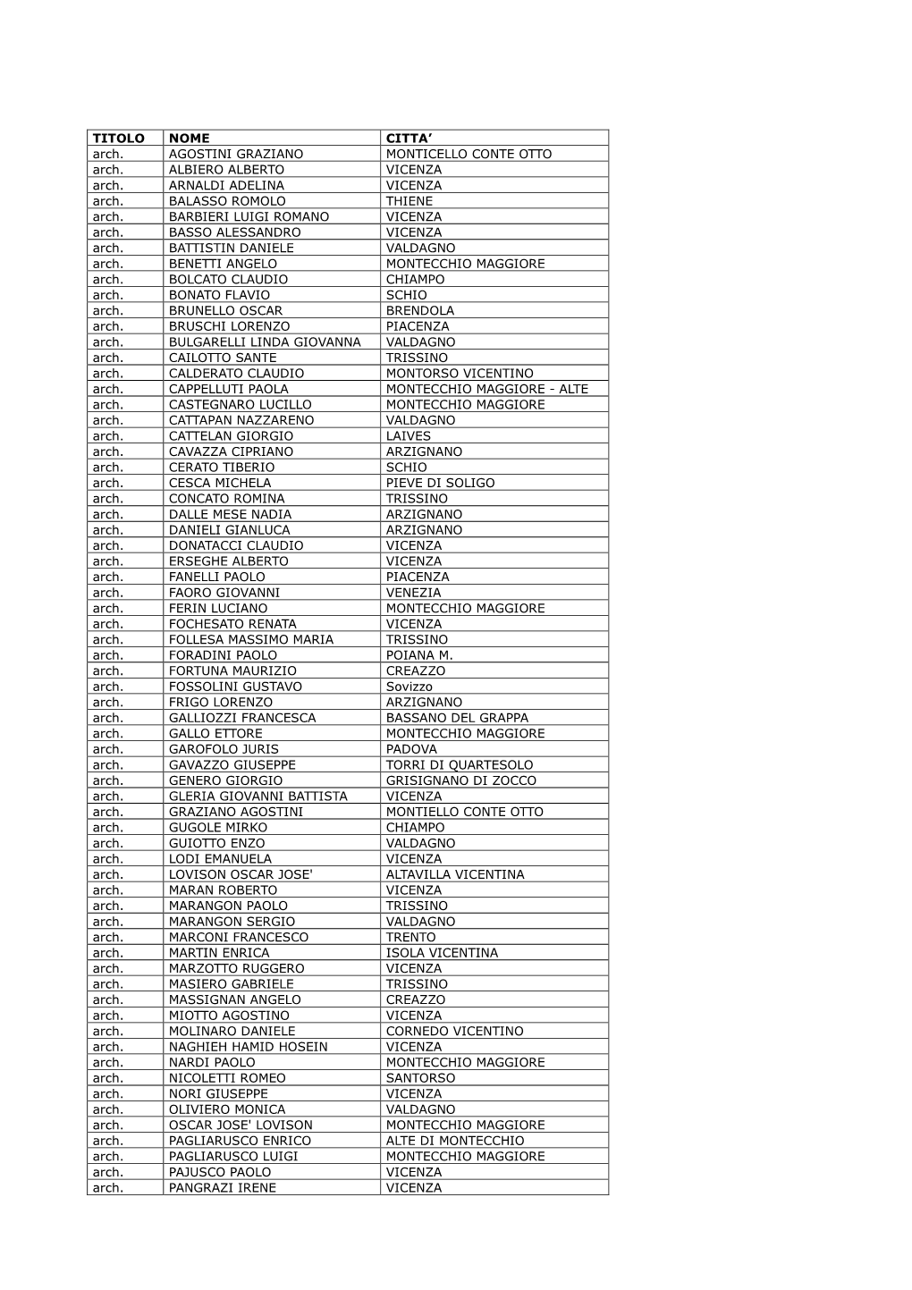 TITOLO NOME CITTA' Arch. AGOSTINI GRAZIANO MONTICELLO CONTE