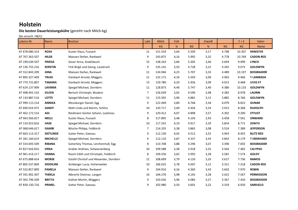 23 Beste DL HF 2020 / 487.49 Kb