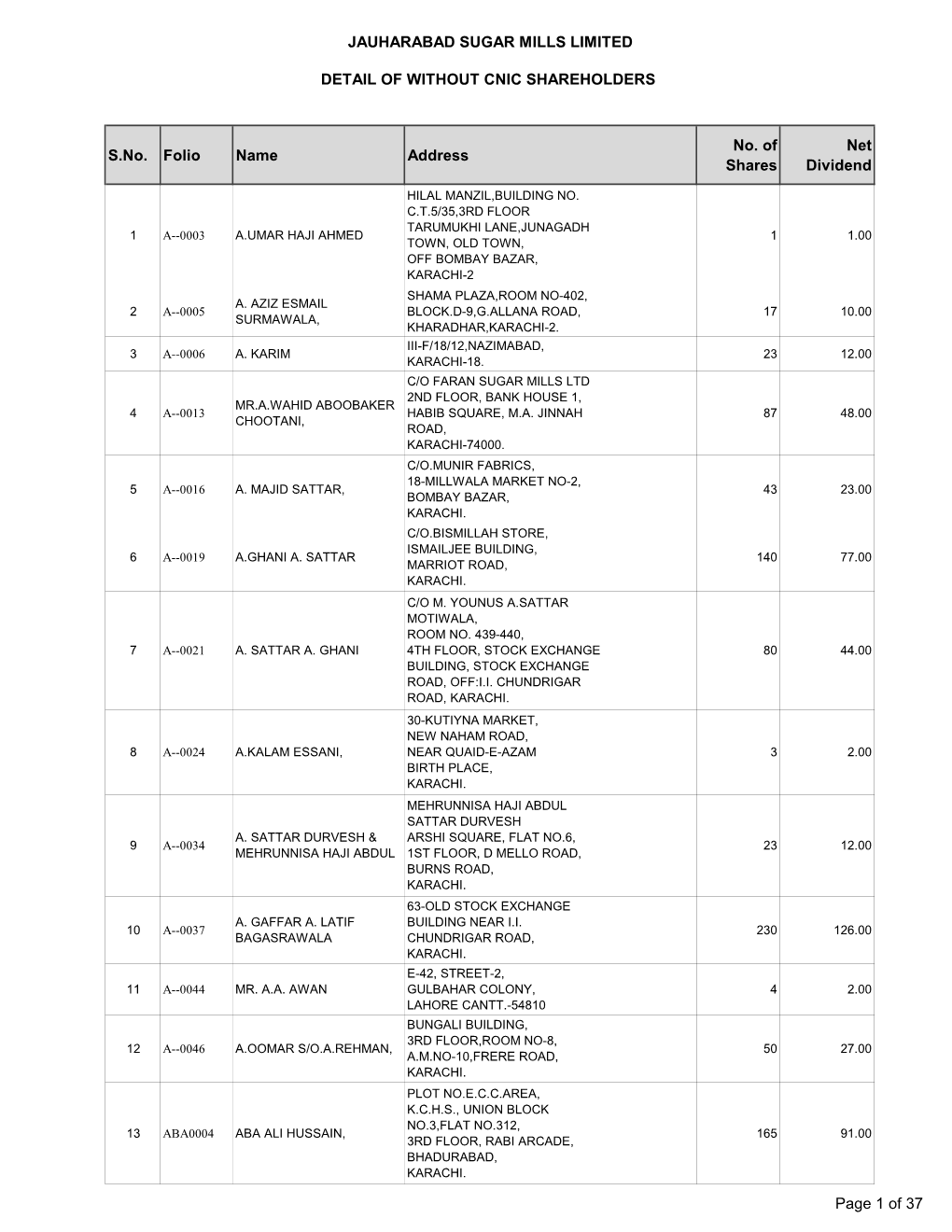 Jsml Without Cnic Shareholders