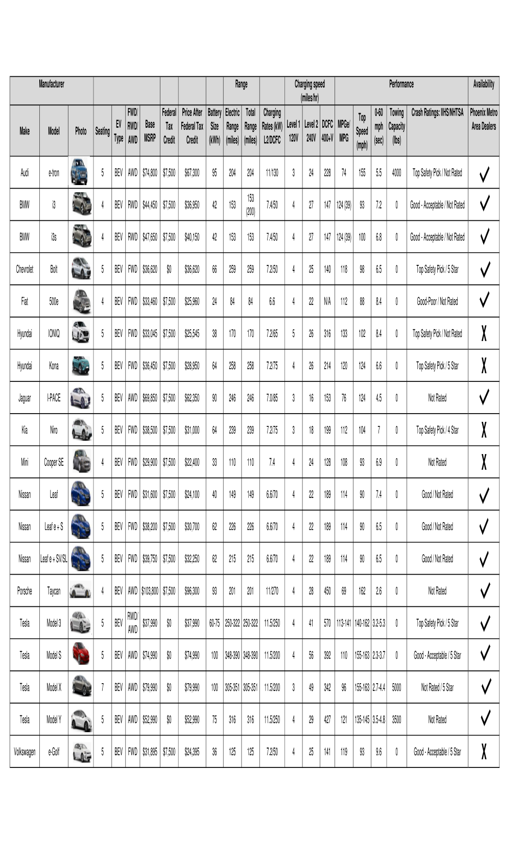 Purchasing Guide EV List 06 2020 Sorted.Xlsx