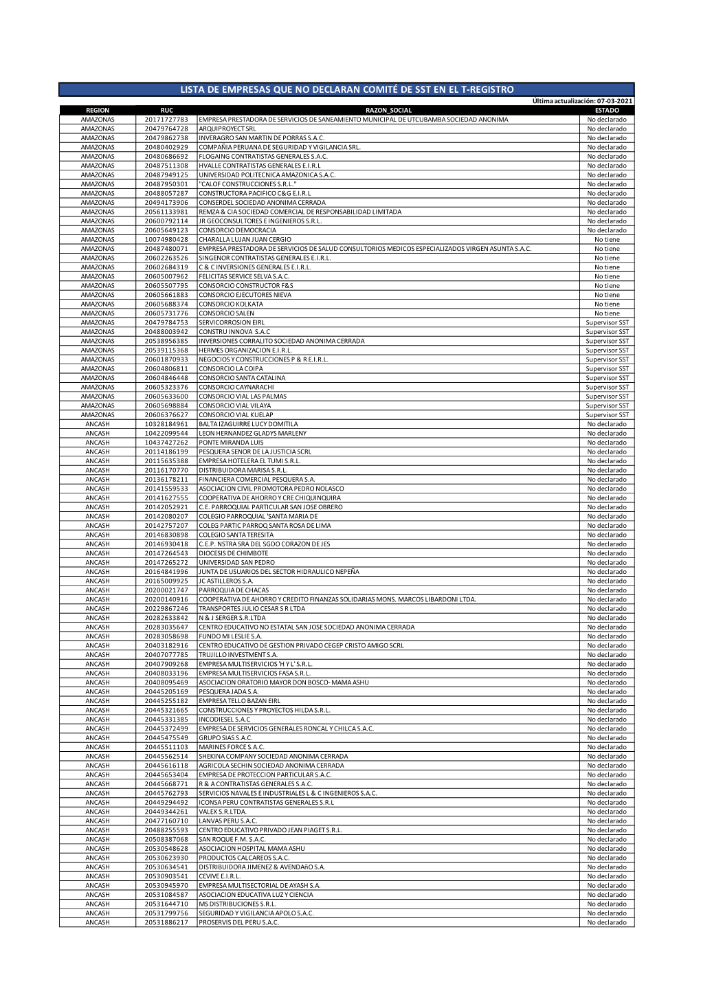 Lista De Empresas Que No Declaran Comité