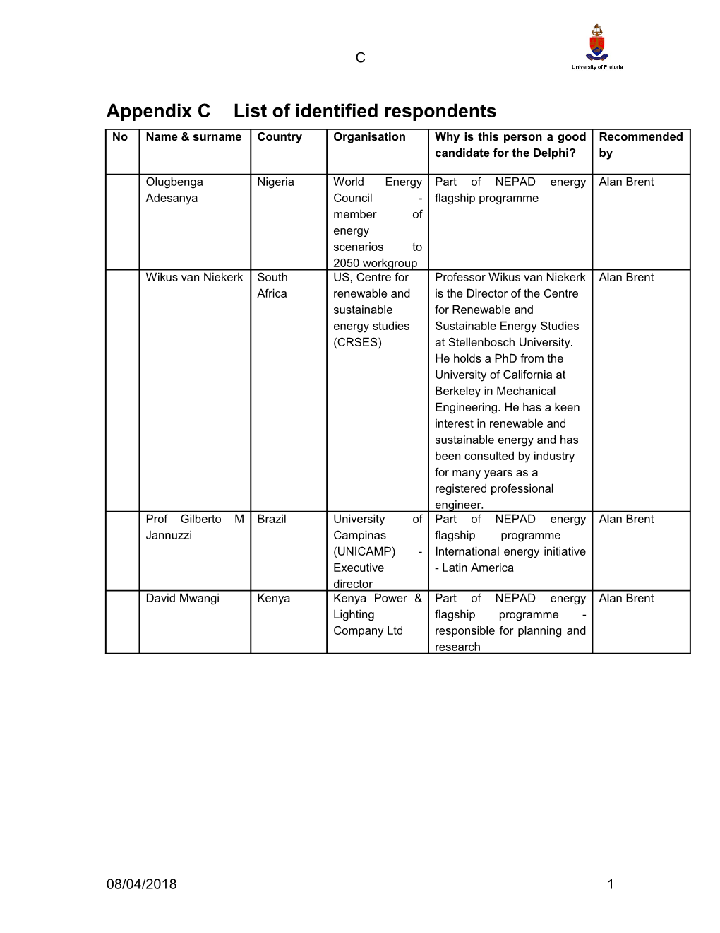 Appendix C List of Identified Respondents