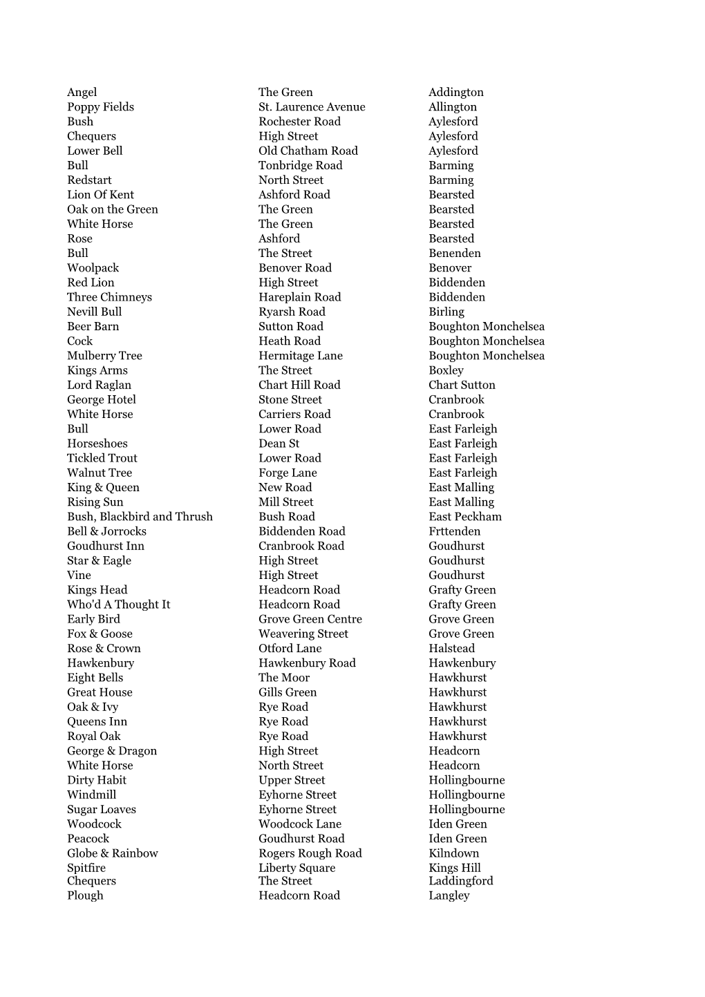 Draught Copy Distribution List