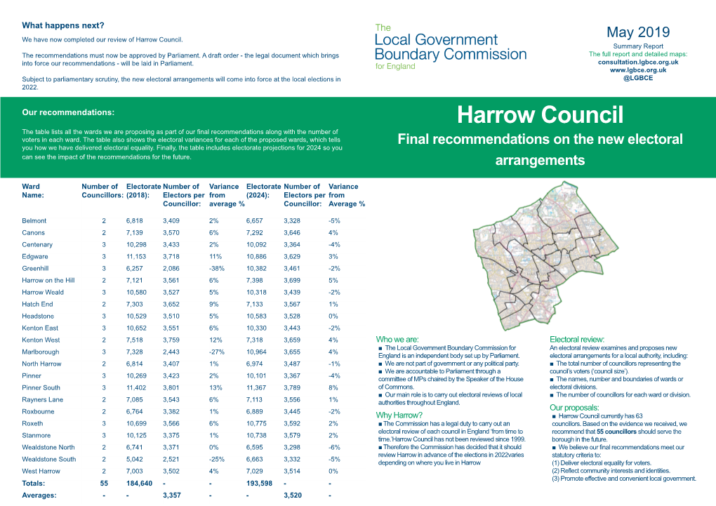 Harrow Council