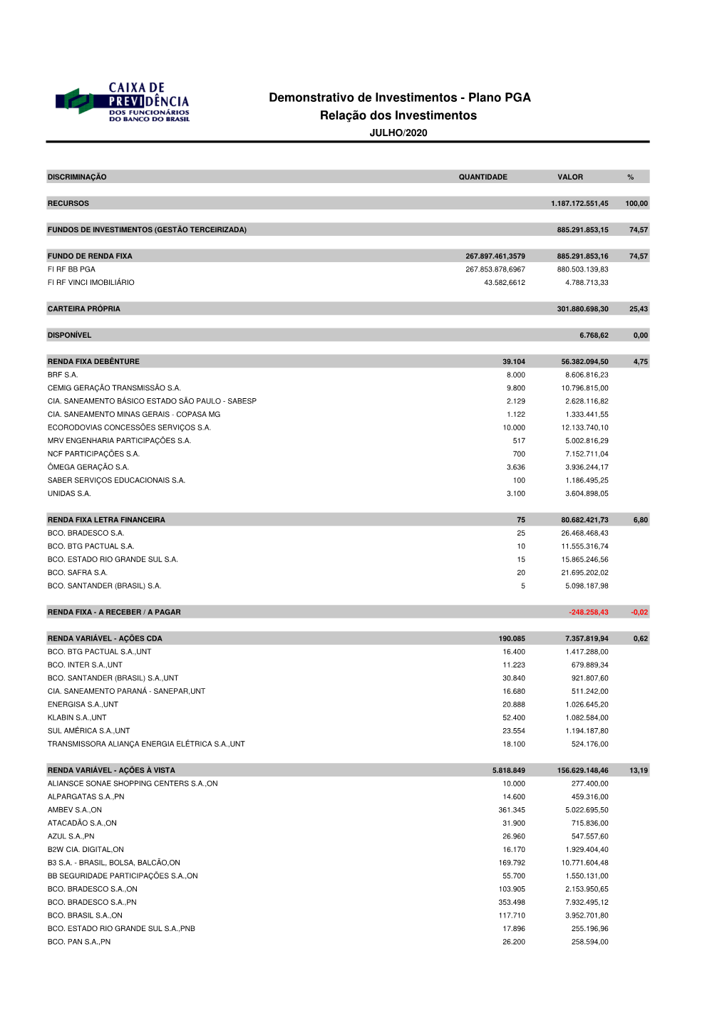 Relação Dos Investimentos Demonstrativo De Investimentos