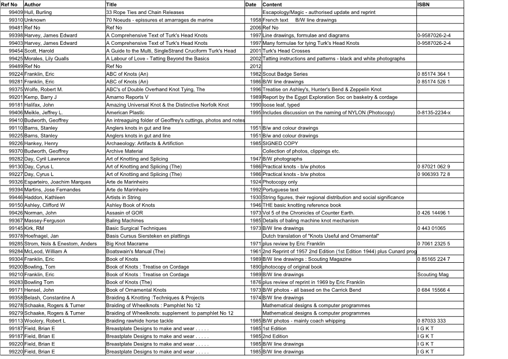 Ref No Author Title Date Content ISBN 99409 33 Rope Ties and Chain